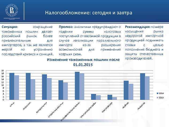 Налогообложение: сегодня и завтра Ситуация: сокращение таможенных пошлин делает российский рынок более привлекательным для