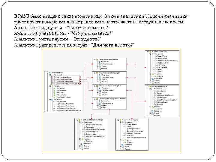 В РАУЗ было введено такое понятие как 