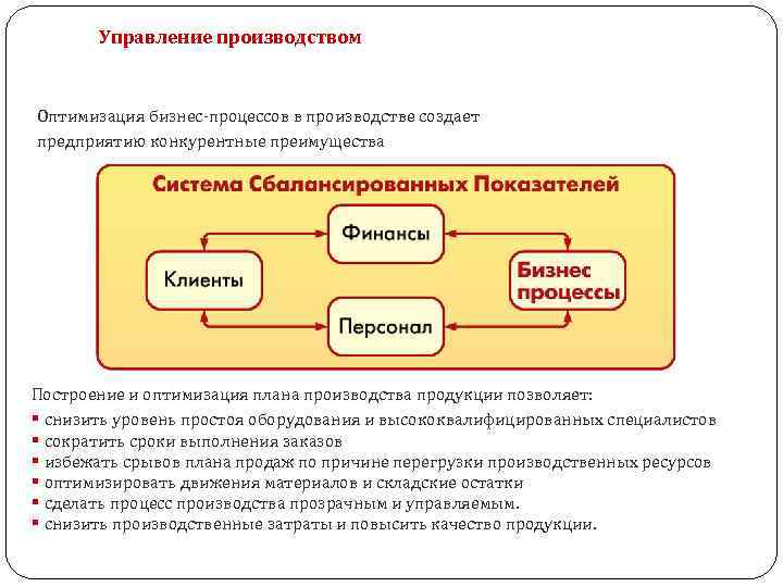 Управление производством Оптимизация бизнес-процессов в производстве создает предприятию конкурентные преимущества Построение и оптимизация плана