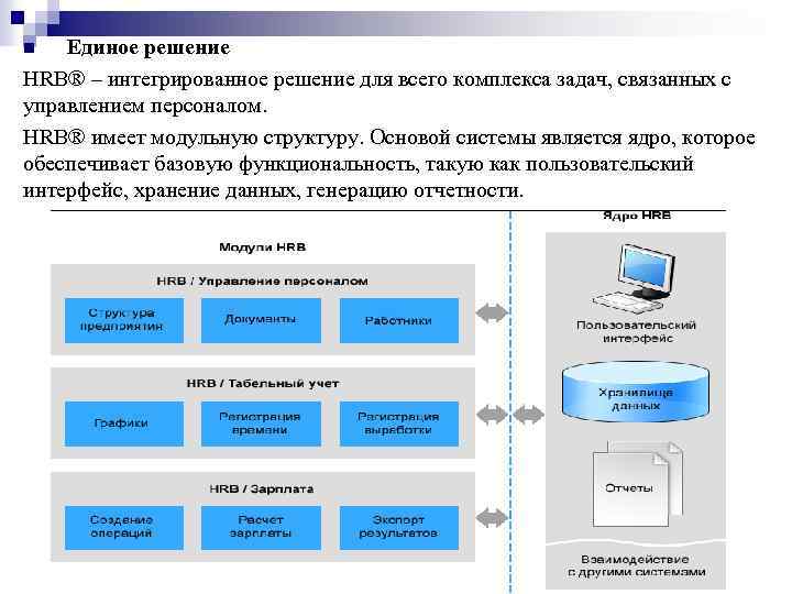 Единое решение HRB® – интегрированное решение для всего комплекса задач, связанных с управлением персоналом.