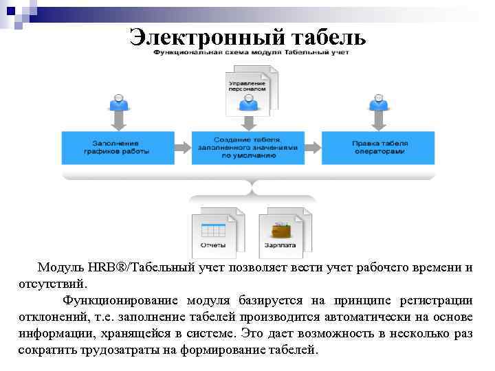 Электронный табель Модуль HRB®/Табельный учет позволяет вести учет рабочего времени и отсутствий. Функционирование модуля