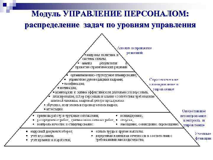 Модуль УПРАВЛЕНИЕ ПЕРСОНАЛОМ: распределение задач по уровням управления 