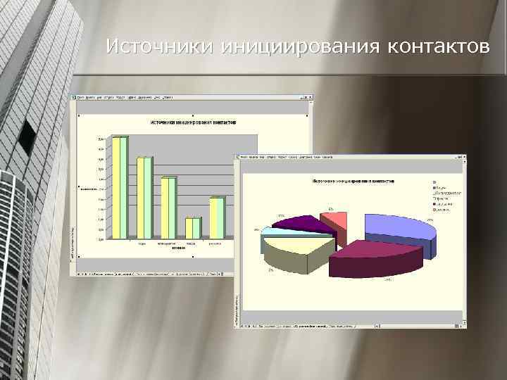 Источники инициирования контактов 