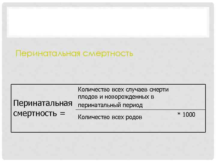 АКУШЕРСТВО Перинатальная смертность = Количество всех случаев смерти плодов и новорожденных в перинатальный период