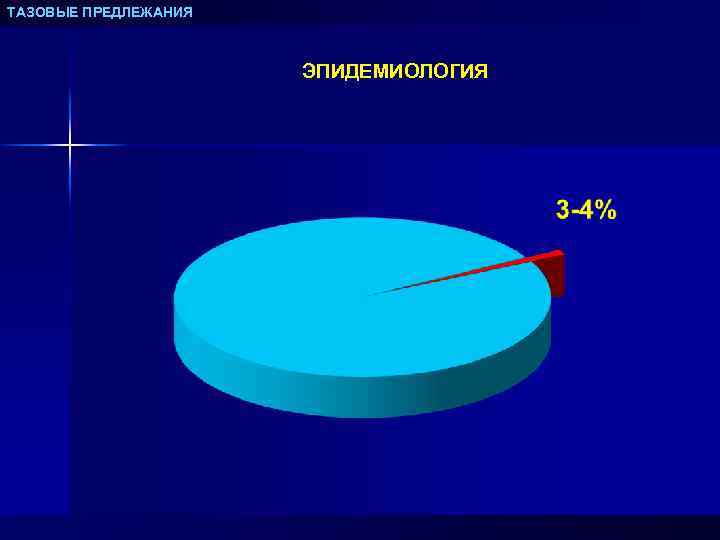 Дистоция плечиков тест