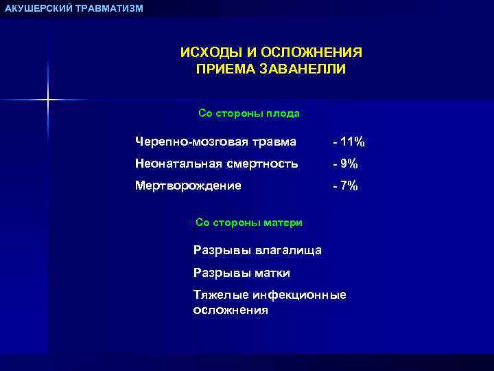 Дистоция плечиков презентация