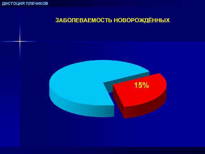 Дистоция плечиков тест