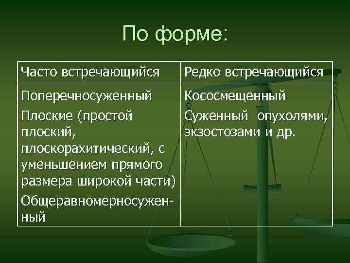 По форме: Часто встречающийся Редко встречающийся Поперечносуженный Кососмещенный Плоские (простой Суженный опухолями, плоский, экзостозами