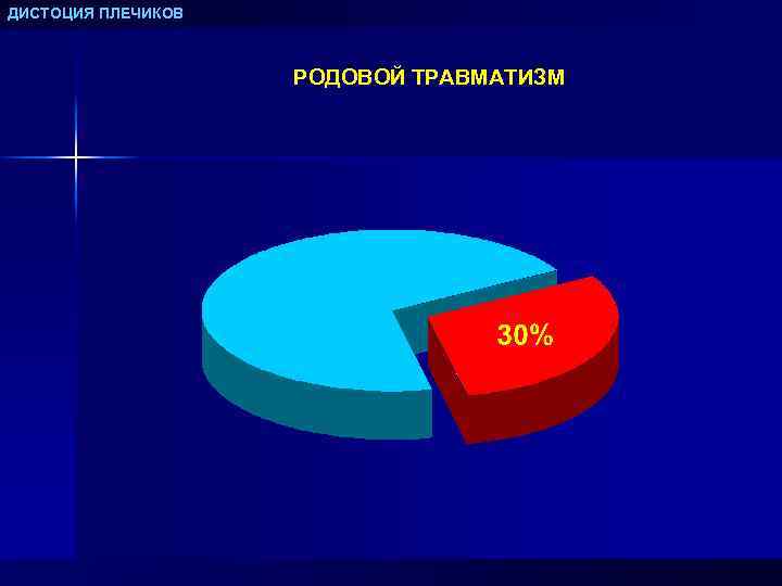 ДИСТОЦИЯ ПЛЕЧИКОВ РОДОВОЙ ТРАВМАТИЗМ 