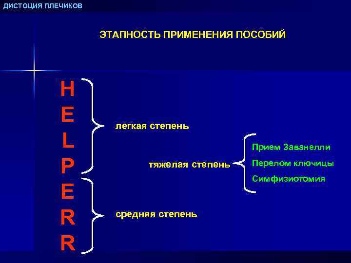 Дистоция плечиков презентация