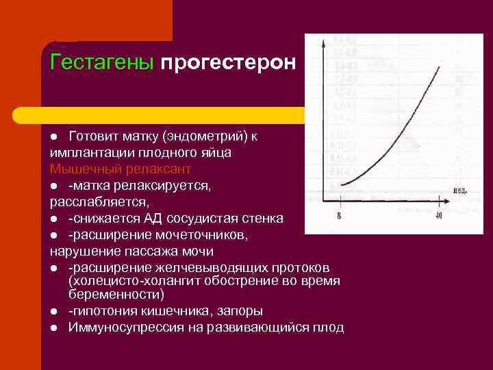 Гестагены прогестерон Готовит матку (эндометрий) к имплантации плодного яйца Мышечный релаксант l -матка релаксируется,