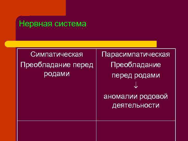 Нервная система Симпатическая Преобладание перед родами Парасимпатическая Преобладание перед родами аномалии родовой деятельности 