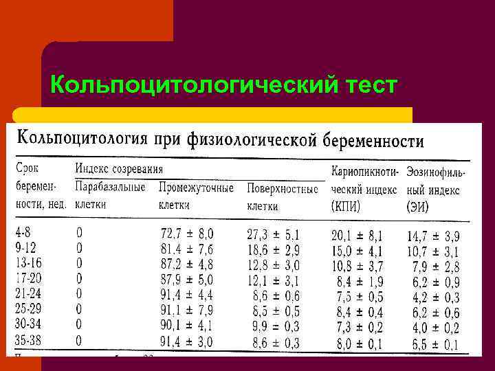 Кольпоцитологический тест 