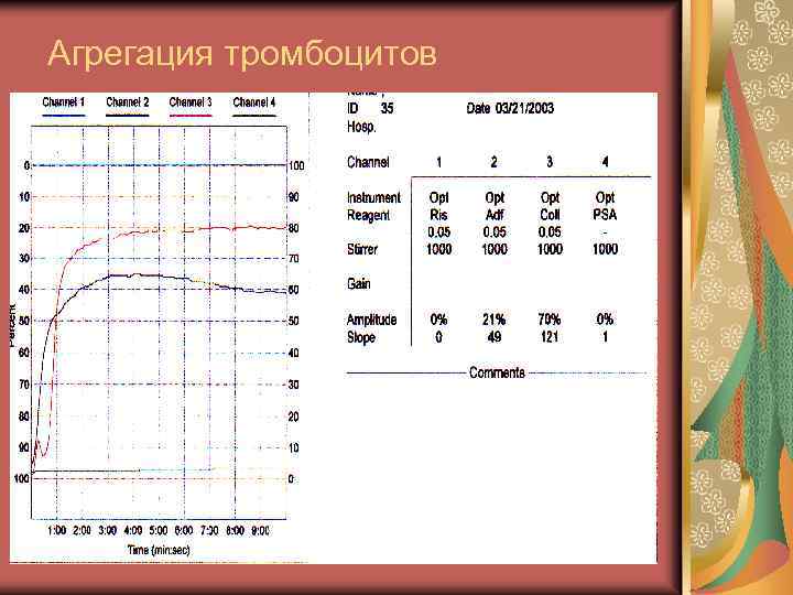 Агрегация тромбоцитов 