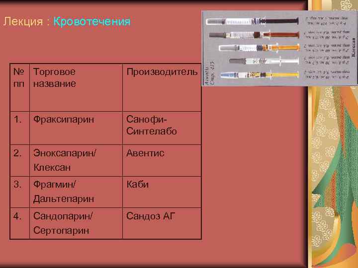 Лекция : Кровотечения № Торговое пп название Производитель 1. Фраксипарин Санофи. Синтелабо 2. Эноксапарин/