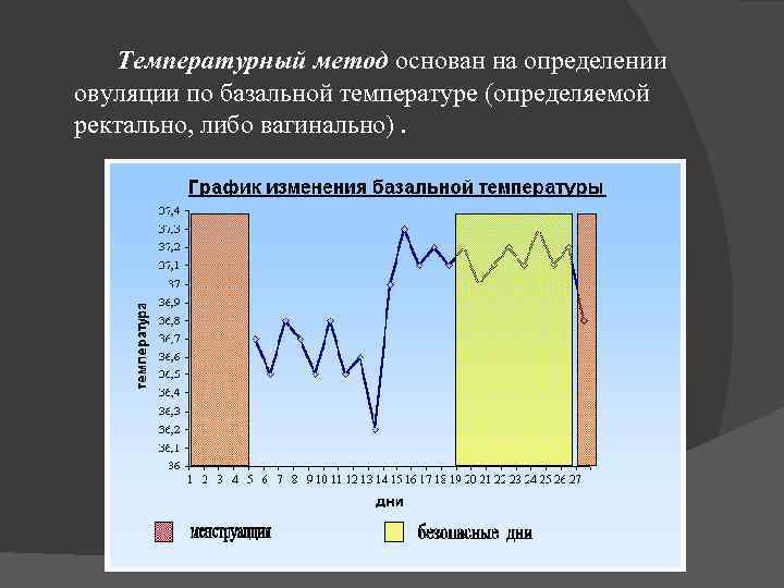 Температурный метод основан на определении овуляции по базальной температуре (определяемой ректально, либо вагинально). 