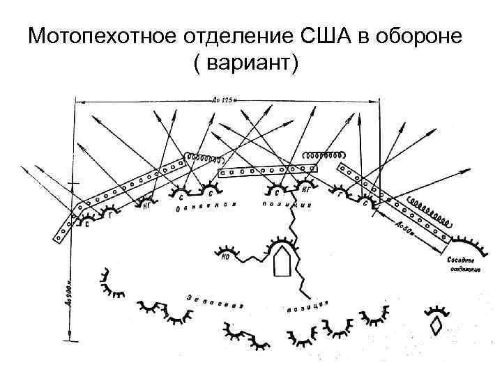 Мотопехотное отделение США в обороне ( вариант) 