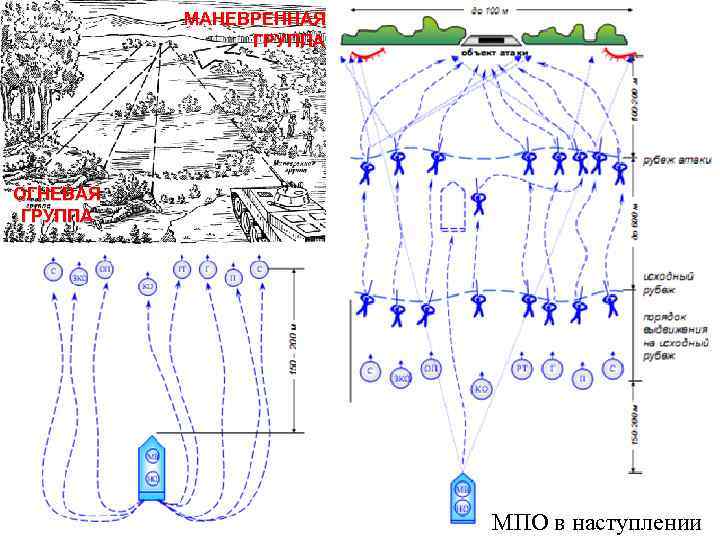 МАНЕВРЕННАЯ ГРУППА ОГНЕВАЯ ГРУППА МПО в наступлении 