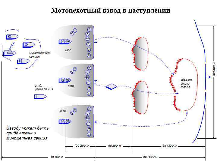 Мотопехотный взвод в наступлении 
