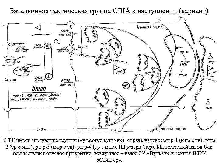 Батальонная тактическая группа США в наступлении (вариант) БТРГ имеет следующие группы ( «ударные кулаки»