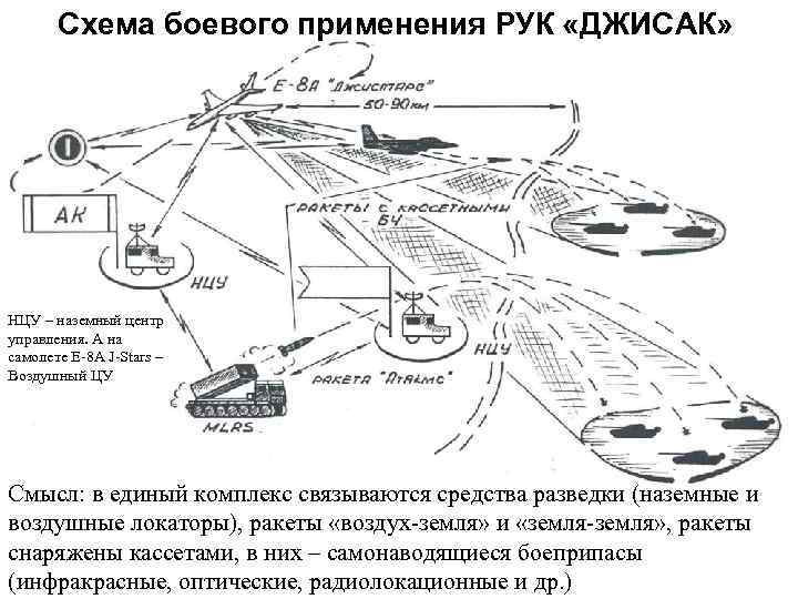 Схема star в авиации