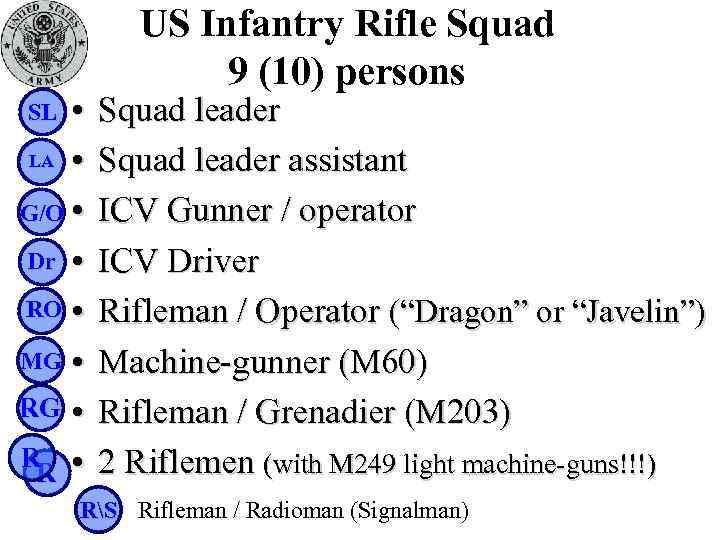  • LA • G/O • Dr • RO • MG • R •