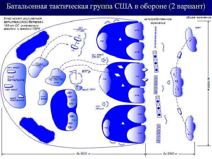 Тактик групп. Боевой порядок БТГР армии США В обороне. Батальонно тактическая группа в обороне. Батальонная тактическая группа армии США В обороне. Боевой порядок БТГР США В наступлении.