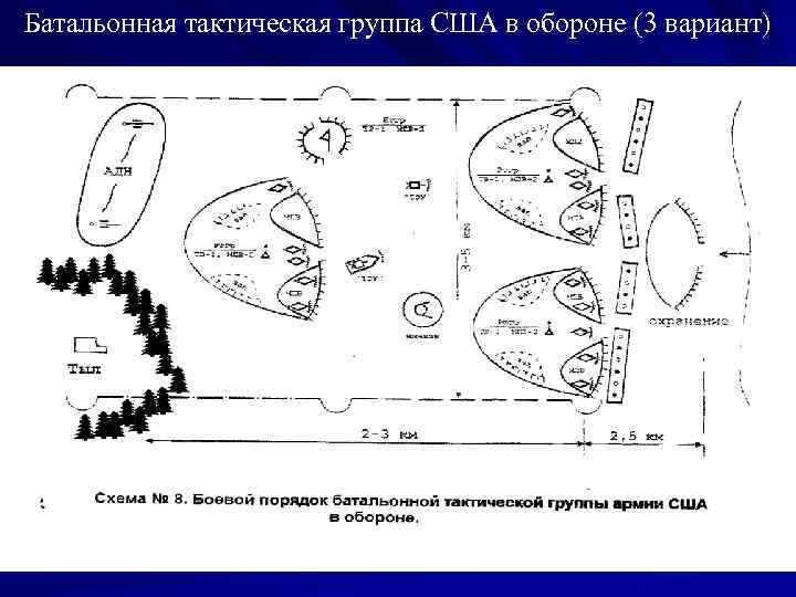 Батальон в обороне схема