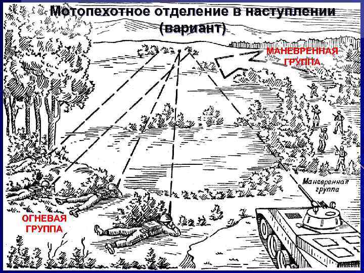 Мотопехотное отделение в наступлении (вариант) МАНЕВРЕННАЯ ГРУППА ОГНЕВАЯ ГРУППА 