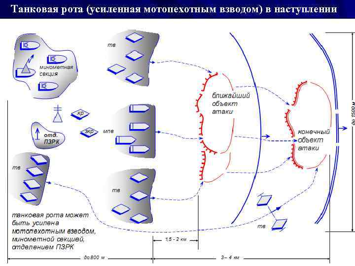 Фронт наступления подразделений. Боевой порядок танковой роты. Танковая рота в наступлении. Танковый батальон в наступлении. Мотопехотный взвод в наступлении.
