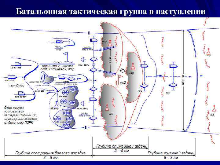 Тактические группы что это. Батальонная тактическая группа. Дивизия в наступлении схема. Структура батальонно тактической группы.