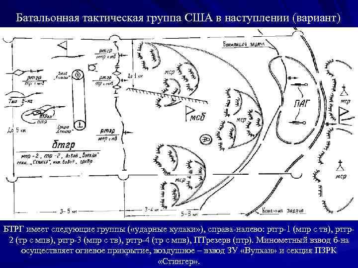 Тактические группы что это. Батальонно тактическая группа в обороне. Структура батальонно тактической группы. Боевой порядок БТГР США В обороне.