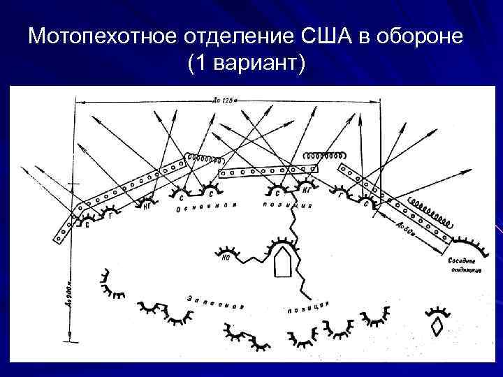 Бригада в обороне схема