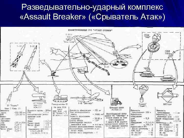 Непосредственное огневое поражение противника в наступлении схема