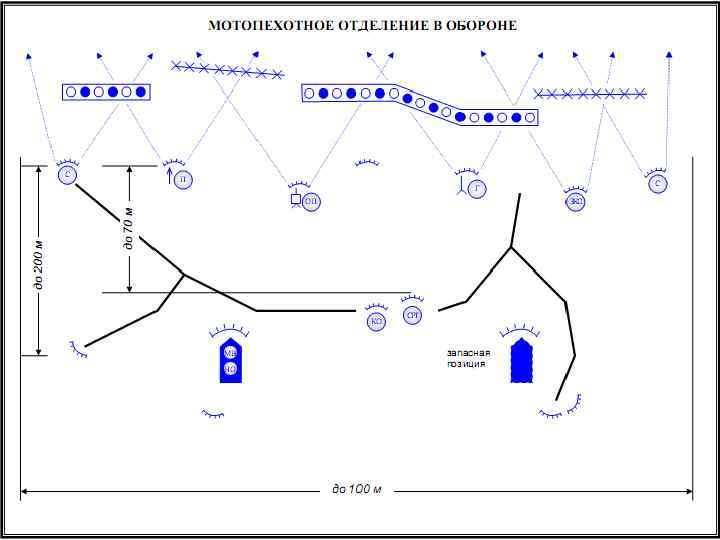 Боевой порядок мсо в обороне схема