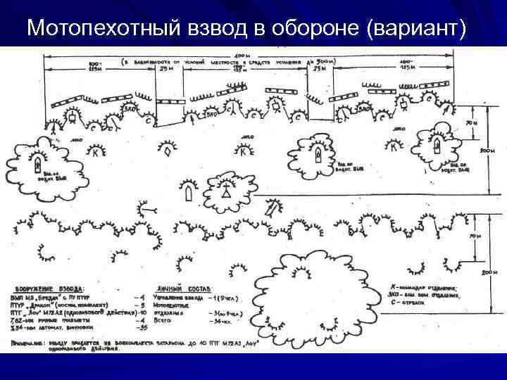 План проведения военно полевых сборов