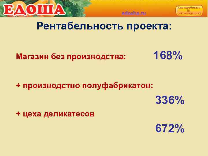 Рентабельность проекта: Магазин без производства: 168% + производство полуфабрикатов: 336% + цеха деликатесов 672%