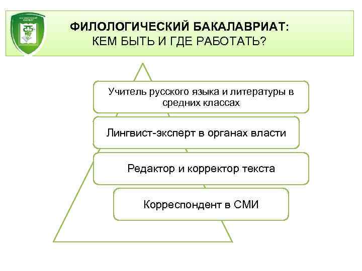 ФИЛОЛОГИЧЕСКИЙ БАКАЛАВРИАТ: КЕМ БЫТЬ И ГДЕ РАБОТАТЬ? Учитель русского языка и литературы в средних