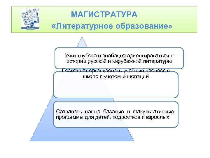 МАГИСТРАТУРА «Литературное образование» Учит глубоко и свободно ориентироваться в истории русской и зарубежной литературы