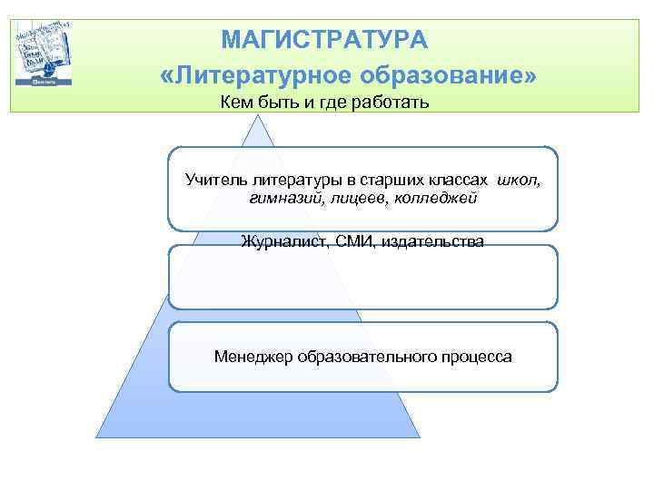 МАГИСТРАТУРА «Литературное образование» Кем быть и где работать Учитель литературы в старших классах школ,