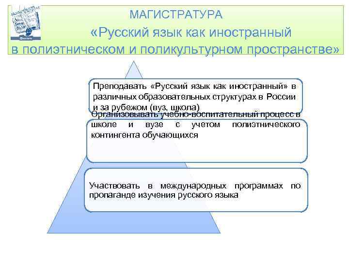 МАГИСТРАТУРА «Русский язык как иностранный в полиэтническом и поликультурном пространстве» Преподавать «Русский язык как