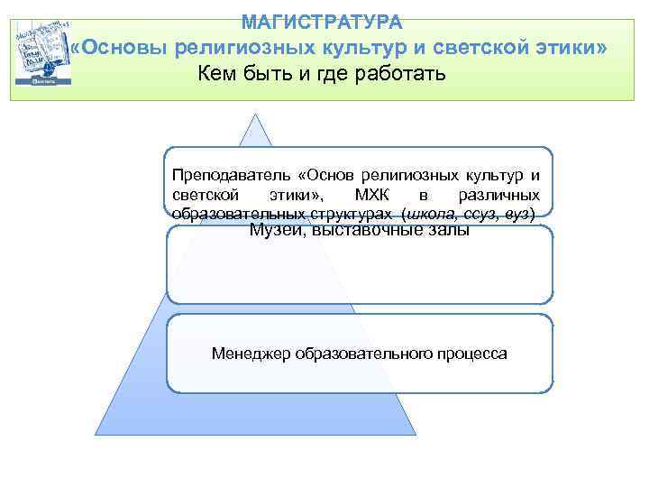 МАГИСТРАТУРА «Основы религиозных культур и светской этики» Кем быть и где работать Преподаватель «Основ