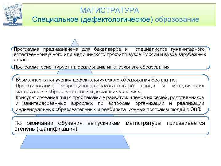 МАГИСТРАТУРА Специальное (дефектологическое) образование Программа предназначена для бакалавров и специалистов гуманитарного, естественнонаучного или медицинского