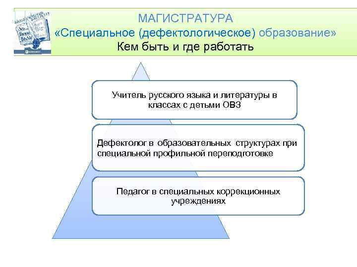 МАГИСТРАТУРА «Специальное (дефектологическое) образование» Кем быть и где работать Учитель русского языка и литературы