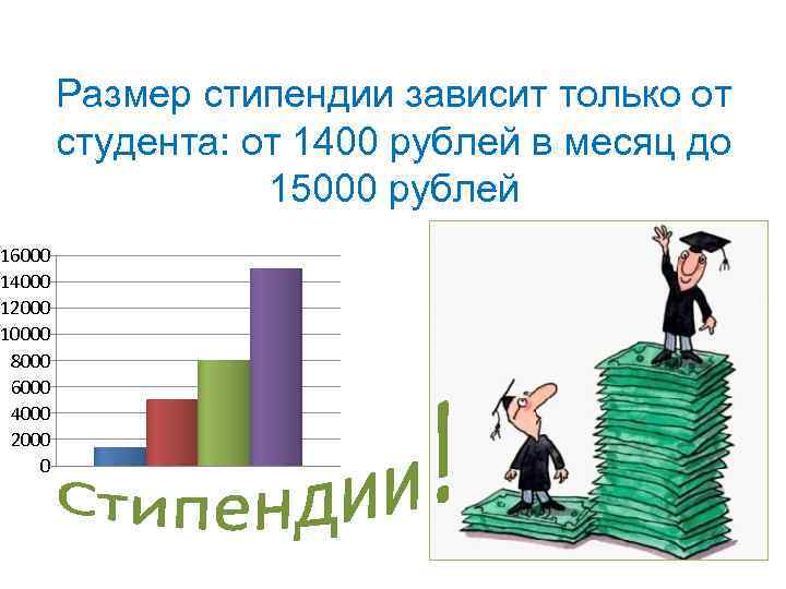 Размер стипендии зависит только от студента: от 1400 рублей в месяц до 15000 рублей