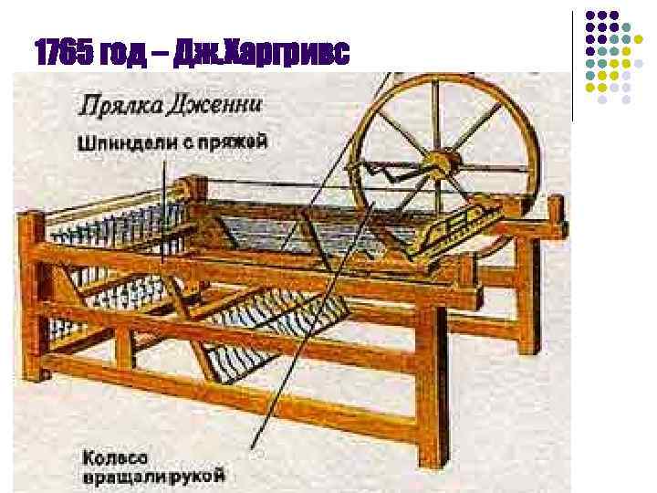 1765 год – Дж. Харгривс 