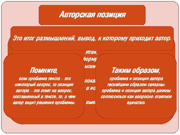 Авторская позиция Это итог размышлений, вывод, к которому приходит автор. Итак, v в начале