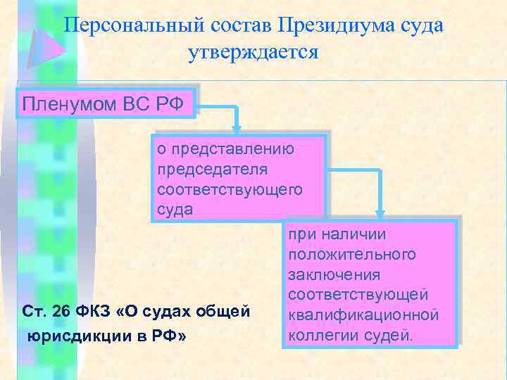 Персональный состав Президиума суда утверждается Пленумом ВС РФ о представлению председателя соответствующего суда при