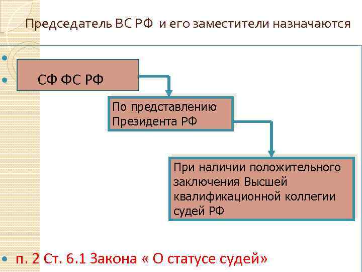 Председатель ВС РФ и его заместители назначаются СФ ФС РФ По представлению Президента РФ