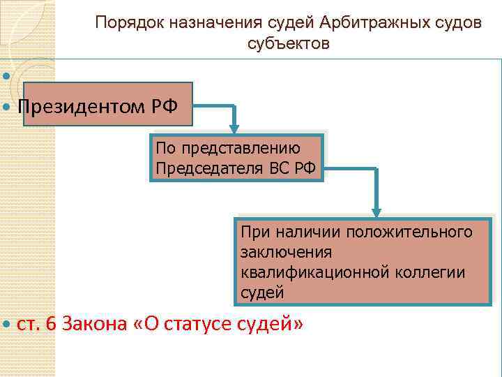  Порядок назначения судей Арбитражных судов субъектов Президентом РФ По представлению Председателя ВС РФ